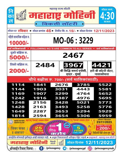 maharashtra mohini lottery result today|MAHARASTRA MOHINI 4.30 PM 25.08.2024 – All State Lottery .
